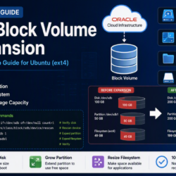 how to change size of oracle block volume